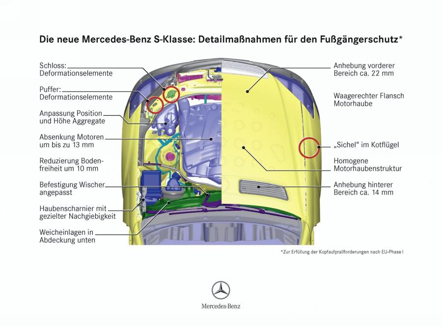  Mercedes-Benz S-Class 2007 года  (фото 92 из 414)